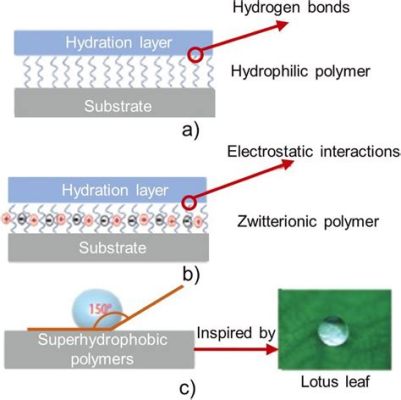  Wolfram Nanoclusters: Uma Revolução em Revestimentos Antiaderentes e Catalisadores Avançados!