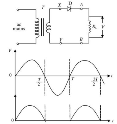 Junction Diode: Explorando a Magia da Rectificação de Corrente!